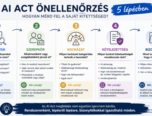 AI Act önellenőrzés 5 lépésben: hogyan mérd fel a saját kitettséged?