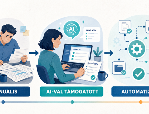 Manuális, AI-val támogatott vagy automatizált? Így sorold be a folyamataidat