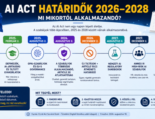 AI Act határidők a módosítás után: mi mikortól alkalmazandó?